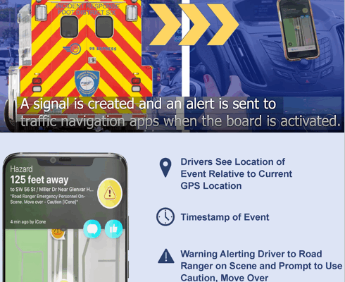 I2V ICone 95 Pilot Project Pic